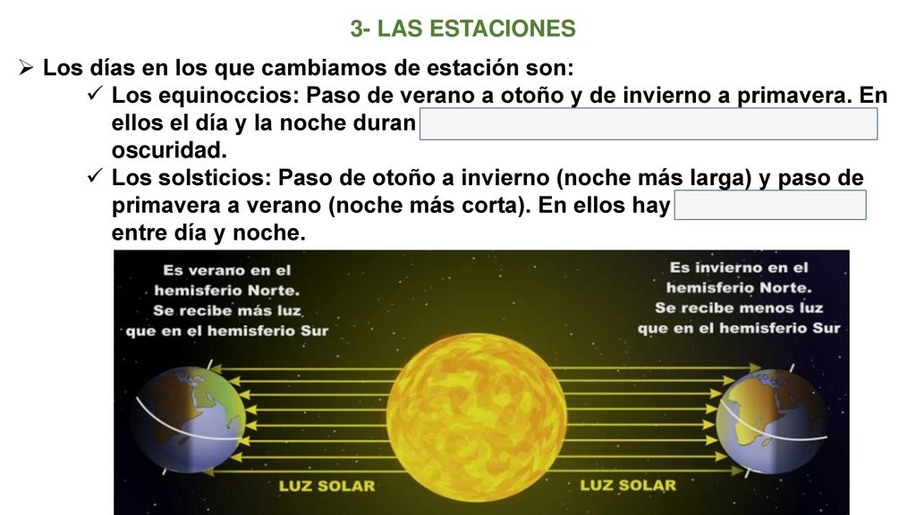3- LAS ESTACIONES Los días en los que cambiamos de estación son: