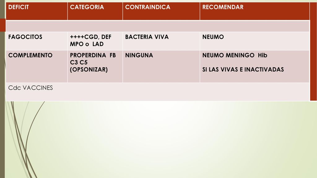 FLU recombinante ACIP: recomienda esta vacuna a personas de 18 a 49 años de edad con alergia a huevo.