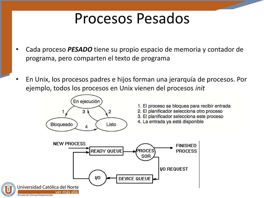 Procesos Pesados Cada proceso PESADO tiene su propio espacio de memoria y contador de programa, pero comparten el texto de programa.
