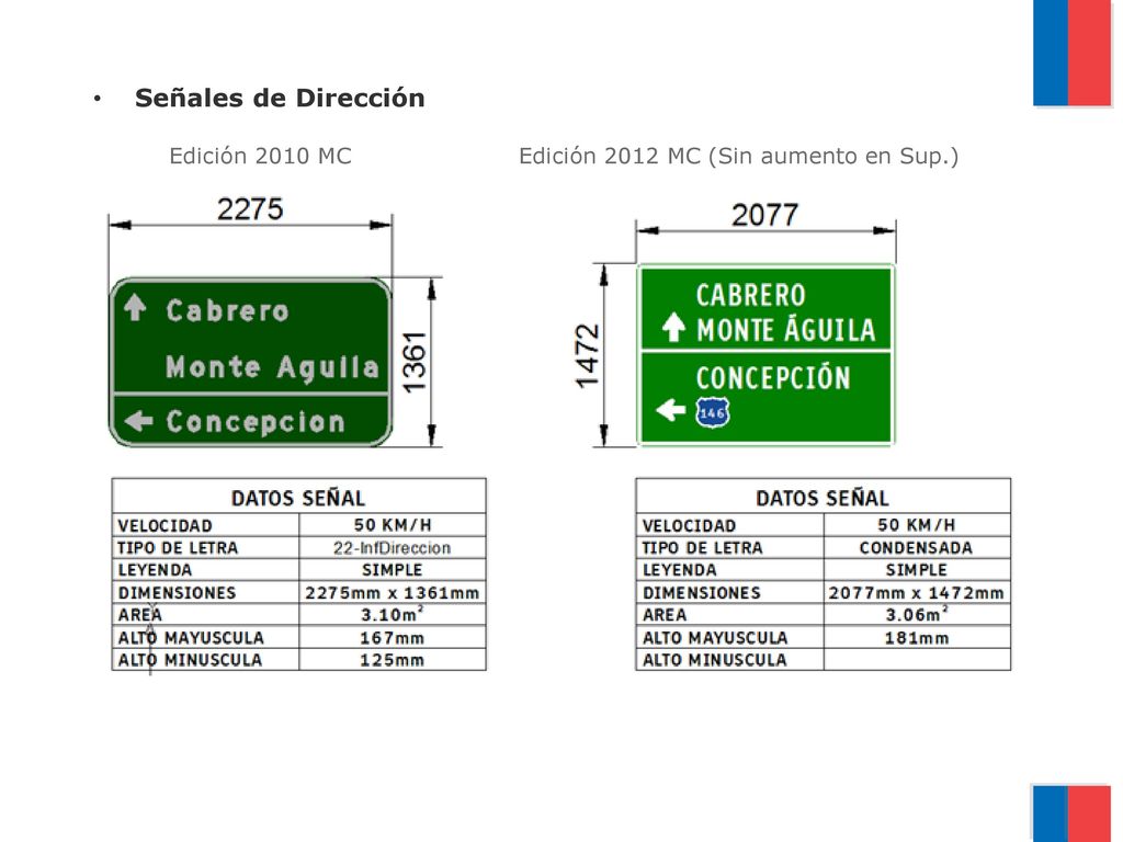 Señales de Dirección Edición 2010 MC Edición 2012 MC (Sin aumento en Sup.)