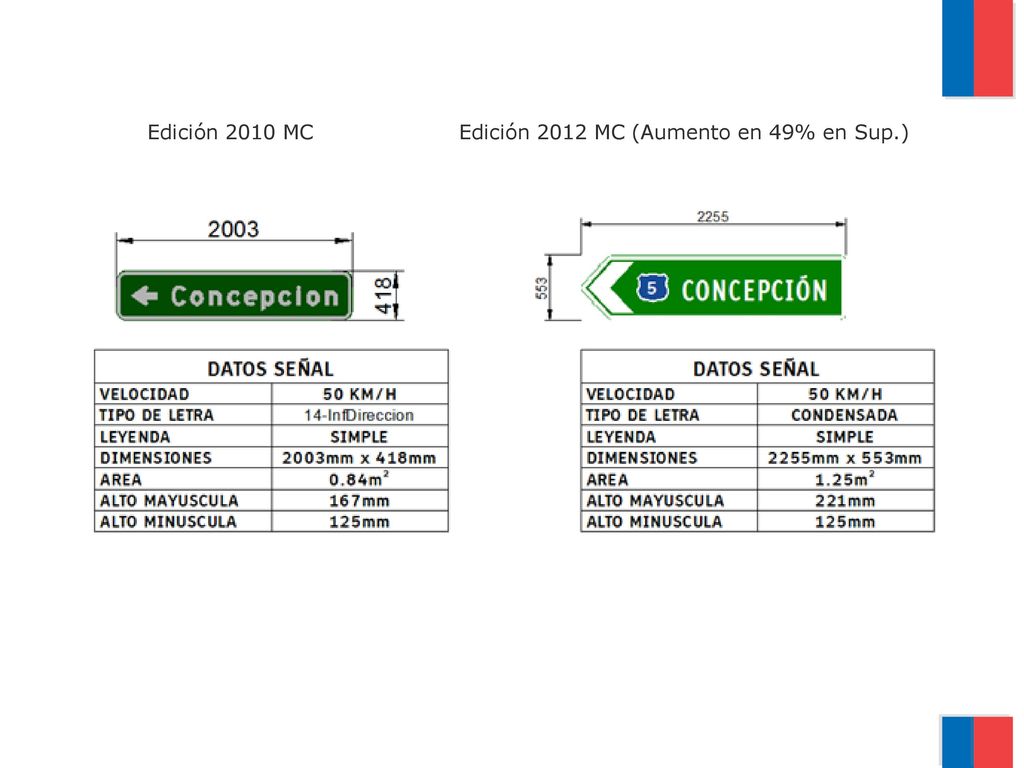 Edición 2010 MC Edición 2012 MC (Aumento en 49% en Sup.)