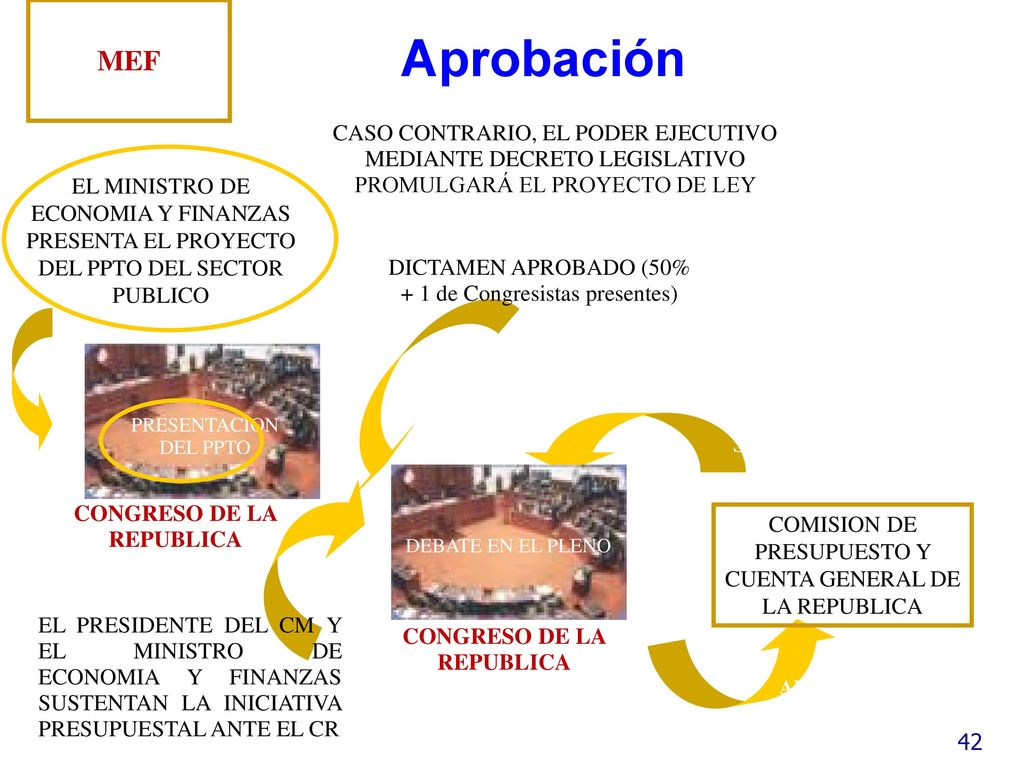 MEF Aprobación. CASO CONTRARIO, EL PODER EJECUTIVO MEDIANTE DECRETO LEGISLATIVO PROMULGARÁ EL PROYECTO DE LEY.