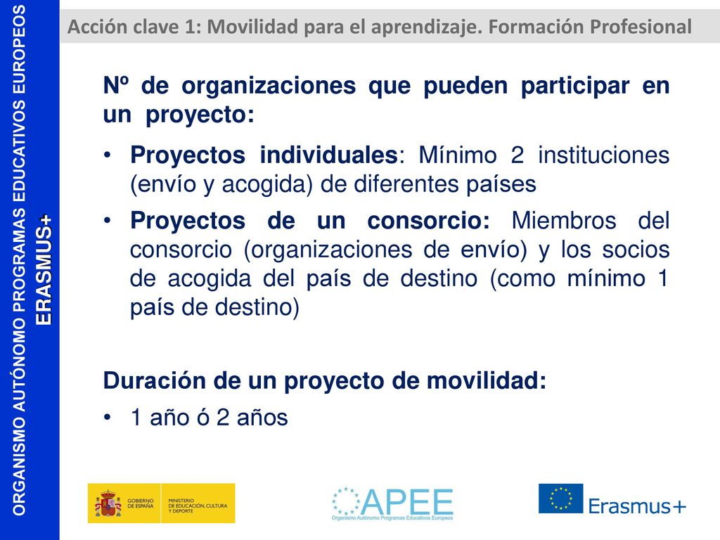 Nº de organizaciones que pueden participar en un proyecto: