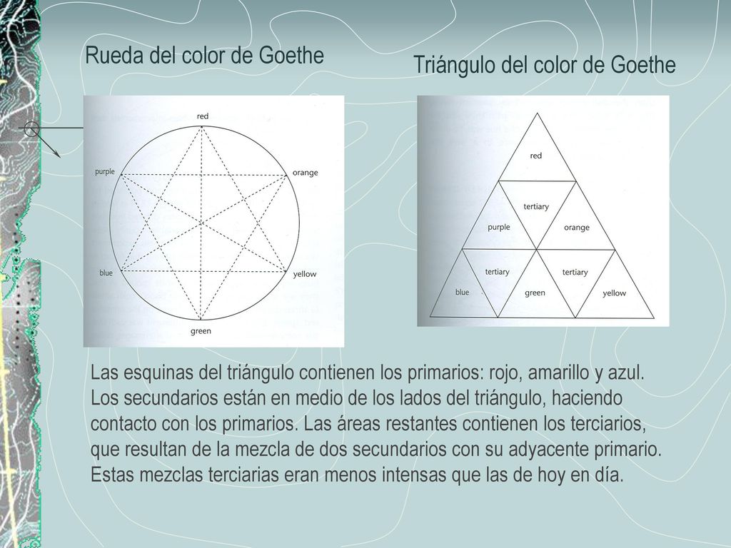 Rueda del color de Goethe