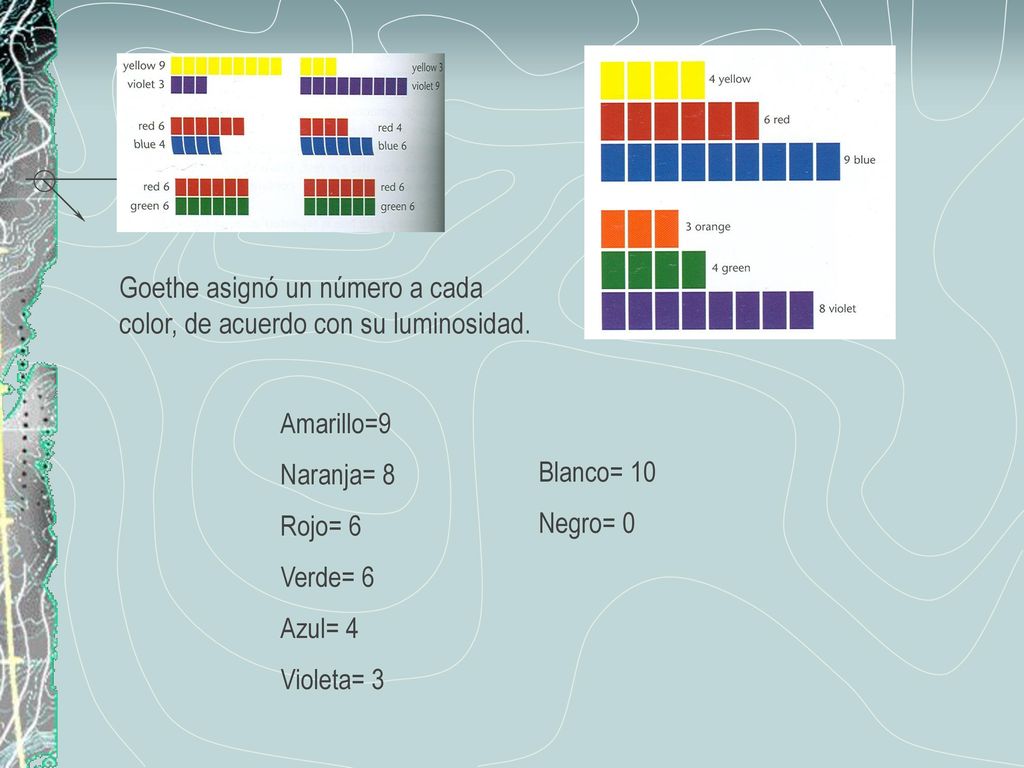 Goethe asignó un número a cada color, de acuerdo con su luminosidad.