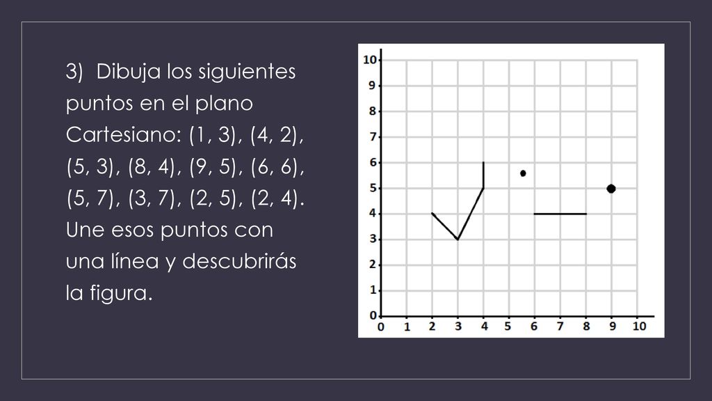 3) Dibuja los siguientes puntos en el plano Cartesiano: (1, 3), (4, 2), (5, 3), (8, 4), (9, 5), (6, 6), (5, 7), (3, 7), (2, 5), (2, 4).