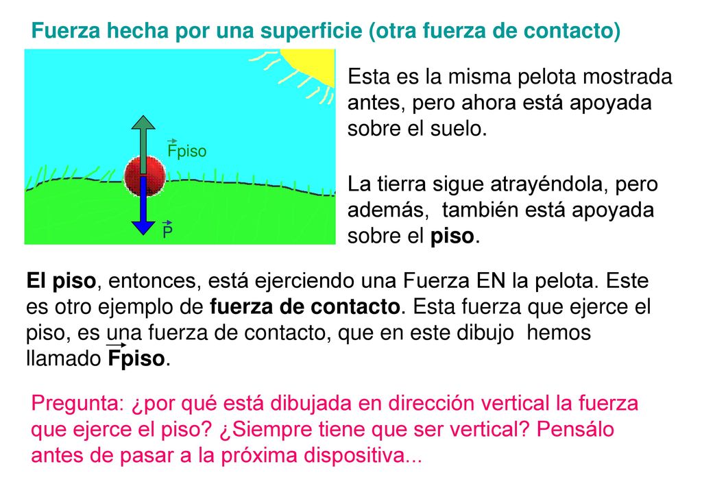 Fuerza hecha por una superficie (otra fuerza de contacto)