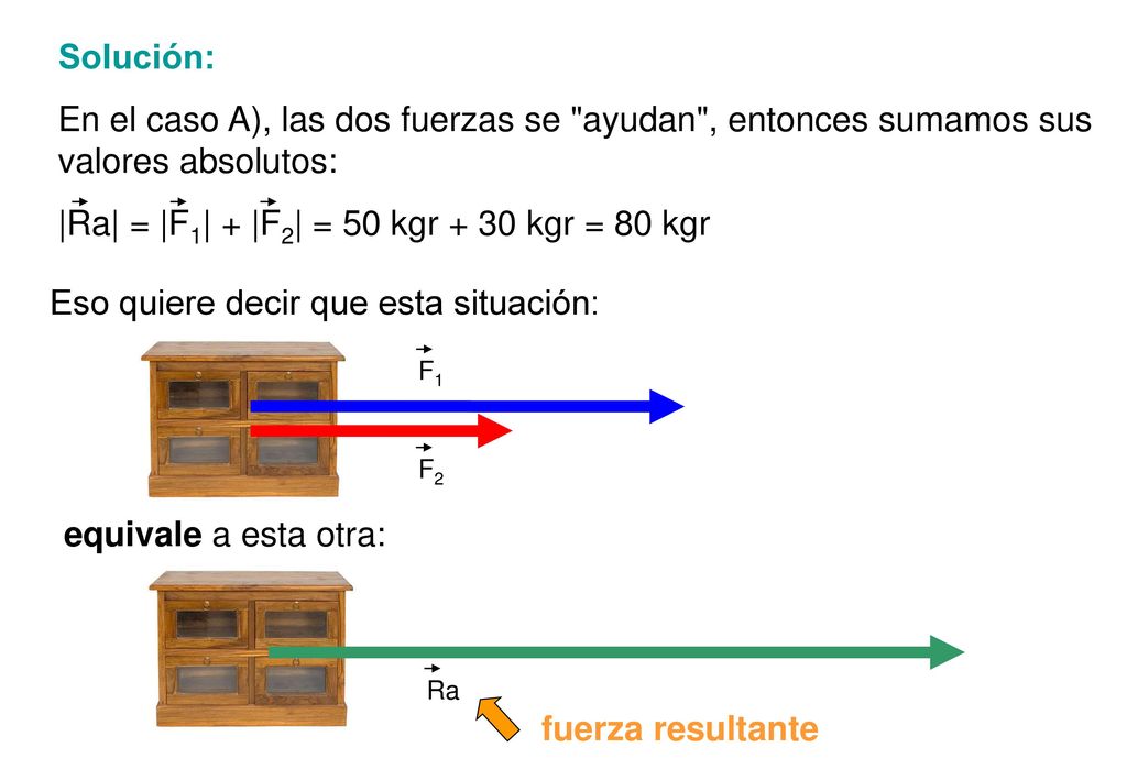En el caso A), las dos fuerzas se ayudan , entonces sumamos sus