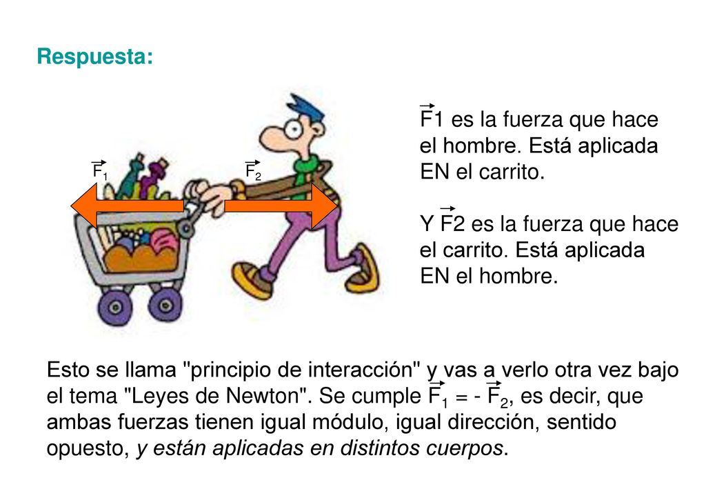 F1 es la fuerza que hace el hombre. Está aplicada EN el carrito.