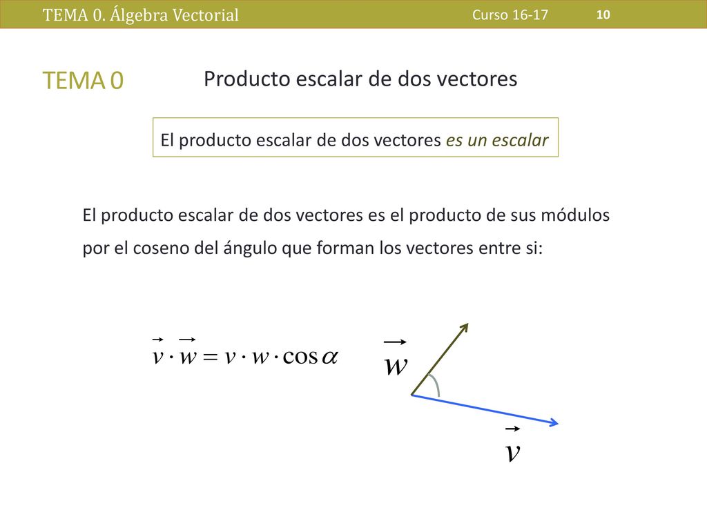 TEMA 0 Producto escalar de dos vectores