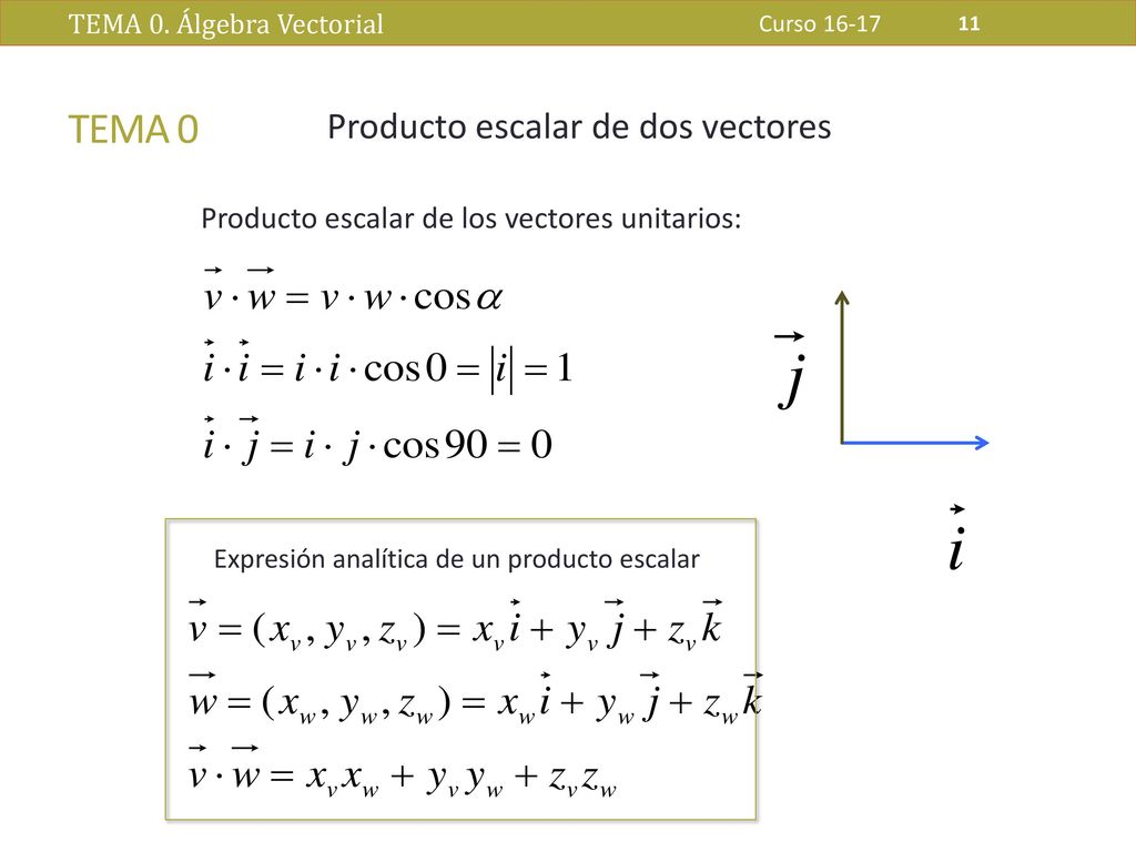 TEMA 0 Producto escalar de dos vectores