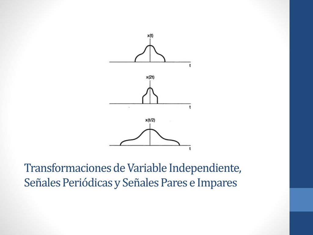 Transformaciones de Variable Independiente, Señales Periódicas y Señales Pares e Impares