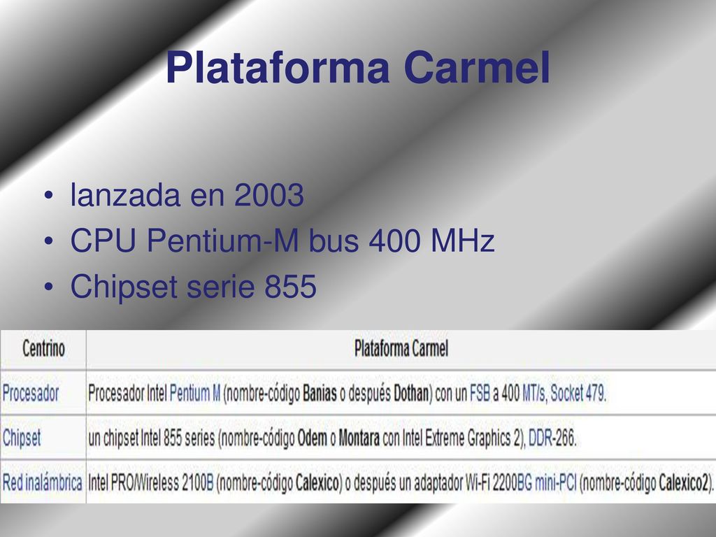 Plataforma Carmel lanzada en 2003 CPU Pentium-M bus 400 MHz