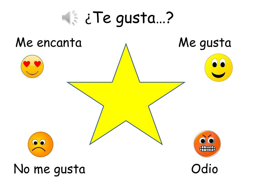 ¿Te gusta… Me encanta Me gusta No me gusta Odio