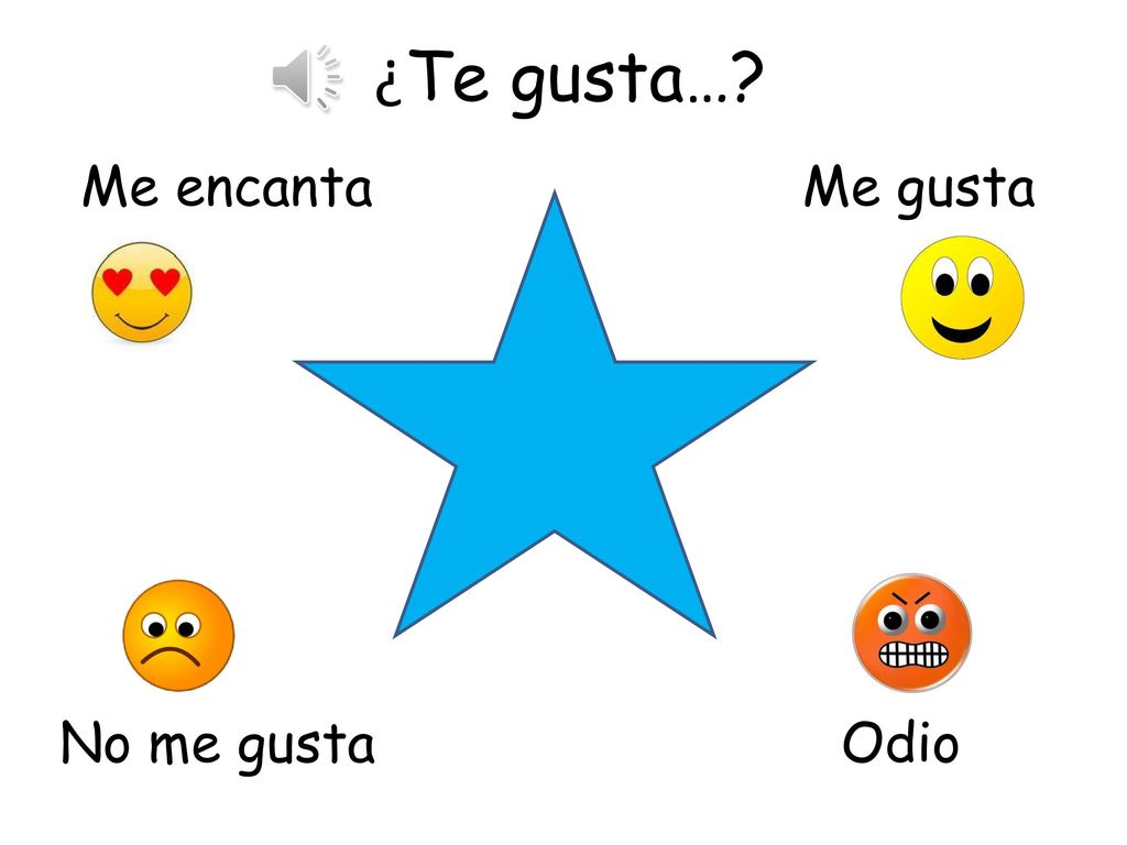 ¿Te gusta… Me encanta Me gusta No me gusta Odio