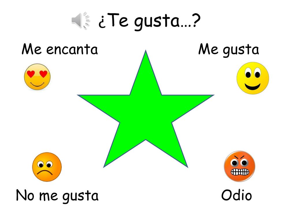 ¿Te gusta… Me encanta Me gusta No me gusta Odio