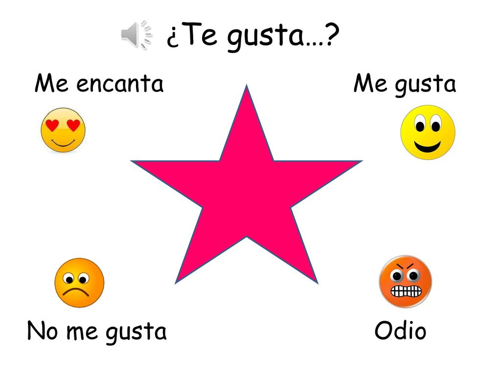 ¿Te gusta… Me encanta Me gusta No me gusta Odio