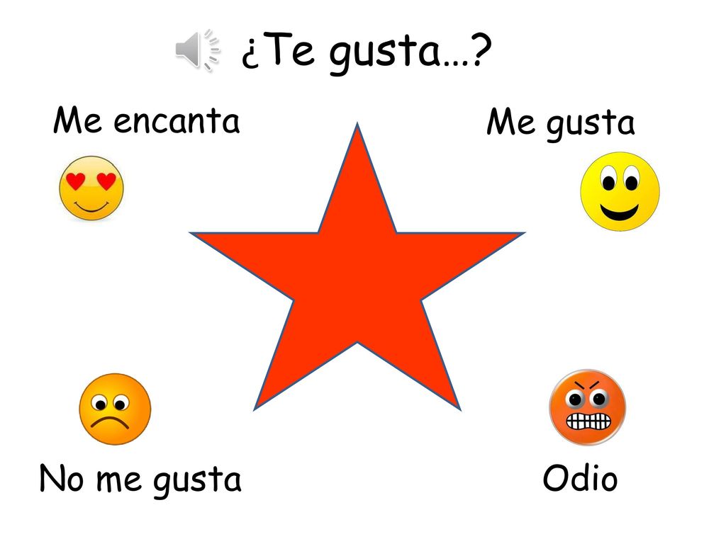 ¿Te gusta… Me encanta Me gusta No me gusta Odio