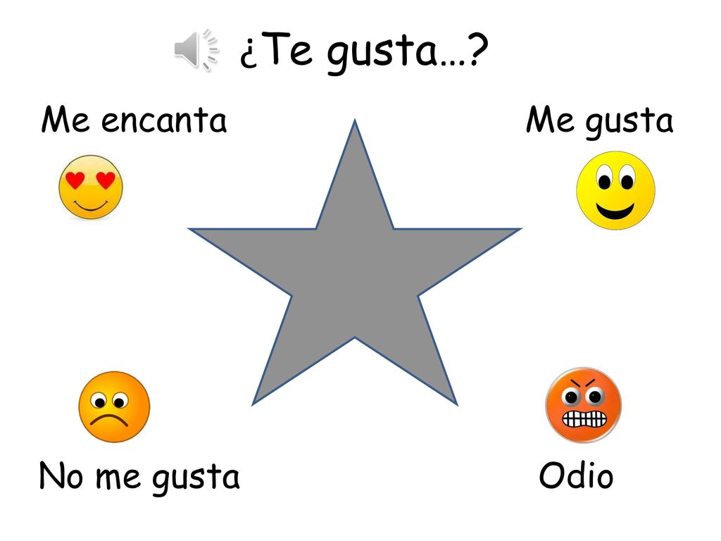 ¿Te gusta… Me encanta Me gusta No me gusta Odio