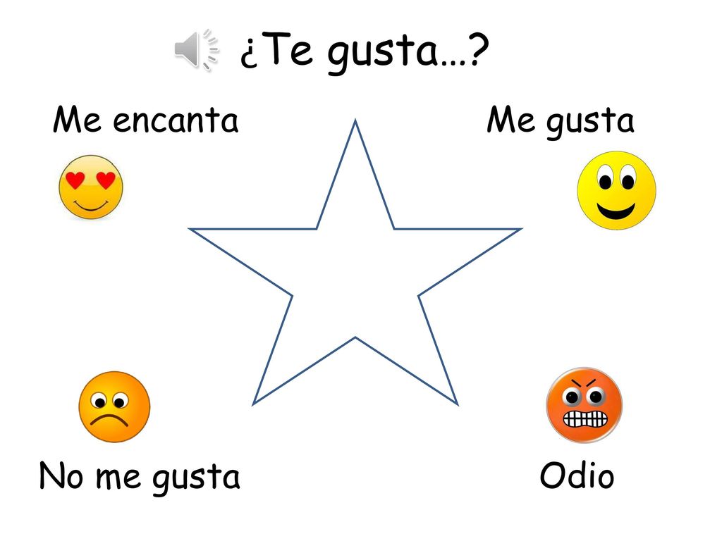 ¿Te gusta… Me encanta Me gusta No me gusta Odio