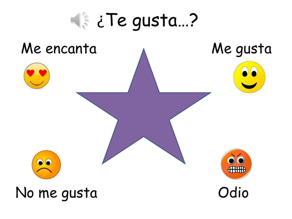 ¿Te gusta… Me encanta Me gusta No me gusta Odio