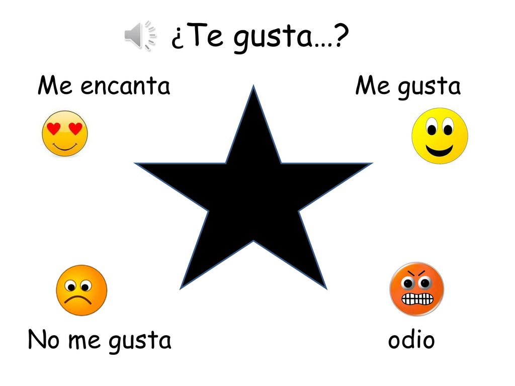 ¿Te gusta… Me encanta Me gusta No me gusta odio