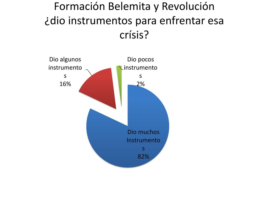 Formación Belemita y Revolución ¿dio instrumentos para enfrentar esa crísis