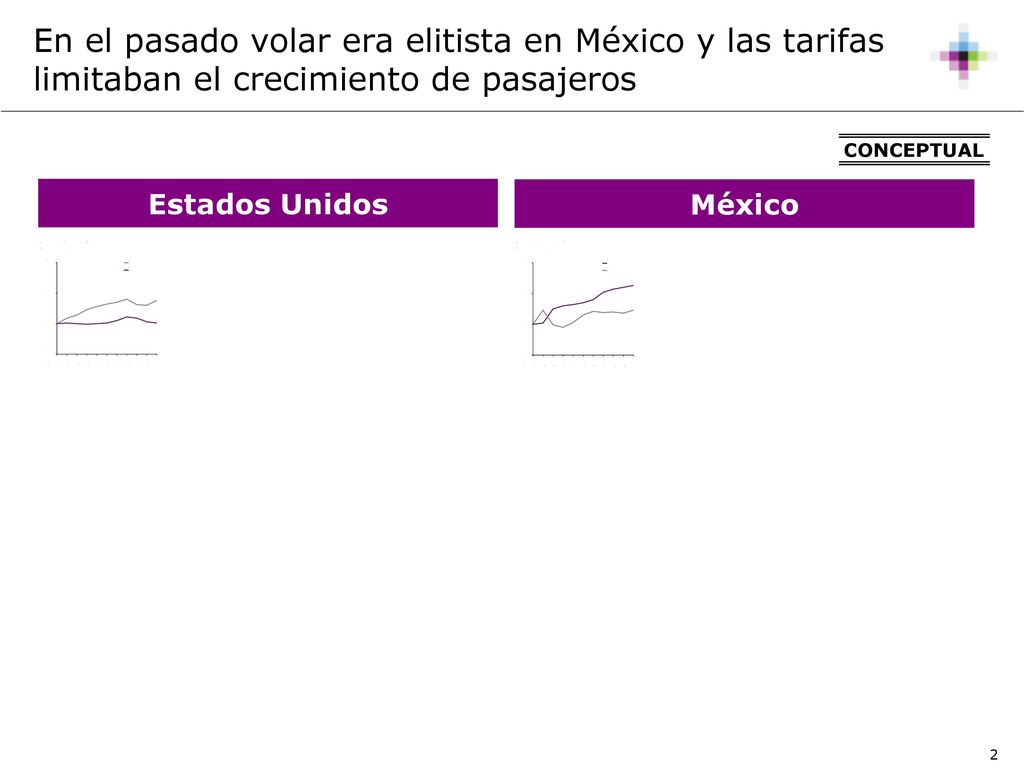 En el pasado volar era elitista en México y las tarifas limitaban el crecimiento de pasajeros
