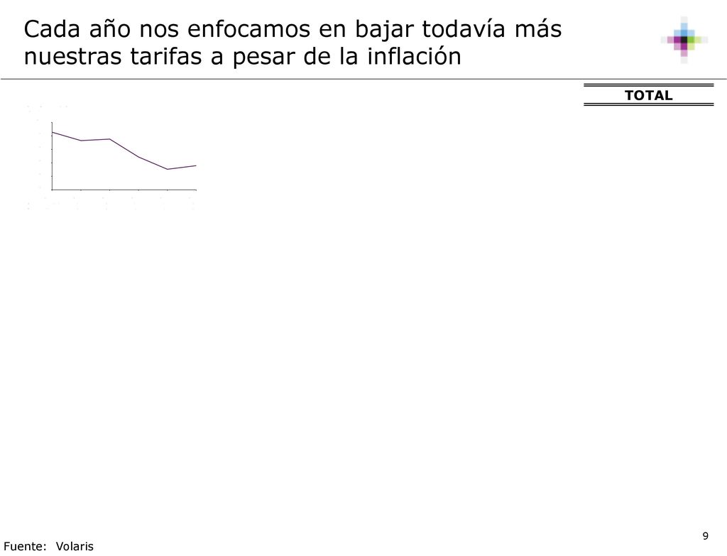 Cada año nos enfocamos en bajar todavía más nuestras tarifas a pesar de la inflación