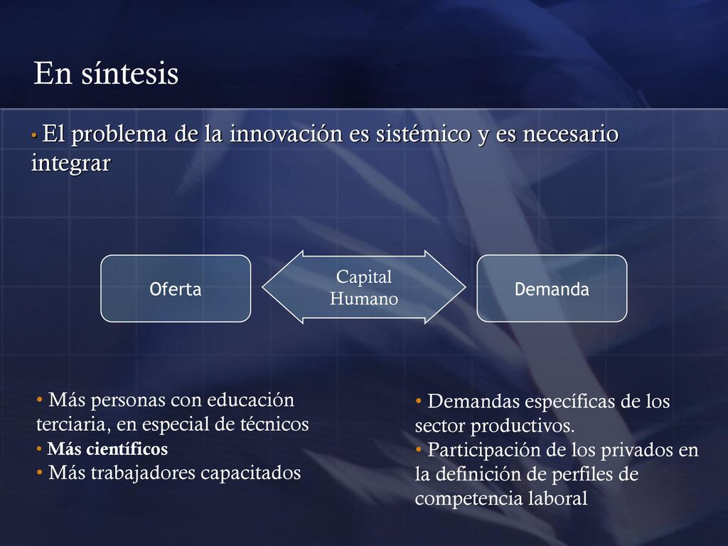 En síntesis El problema de la innovación es sistémico y es necesario integrar. Oferta. Capital. Humano.