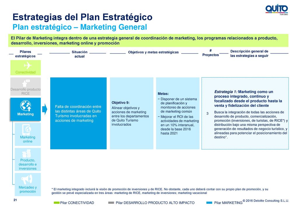 Gestion de destino turistico definicion de respeto con