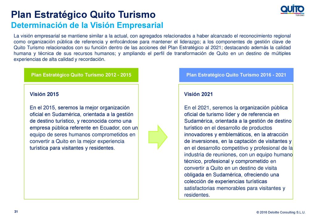 Plan Estrategico De Desarrollo De Turismo Sostenible De
