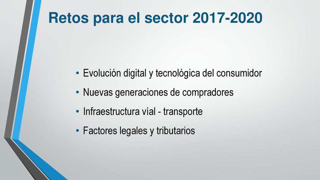 Retos para el sector Evolución digital y tecnológica del consumidor. Nuevas generaciones de compradores.