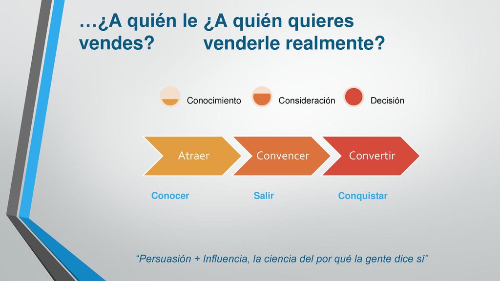 Persuasión + Influencia, la ciencia del por qué la gente dice sí