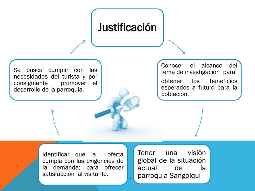 Justificación Conocer el alcance del tema de investigación para. obtener los beneficios esperados a futuro para la población.
