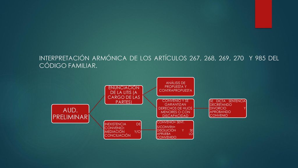 INTERPRETACIÓN ARMÓNICA DE LOS ARTÍCULOS 267, 268, 269, 270 Y 985 DEL CÓDIGO FAMILIAR.