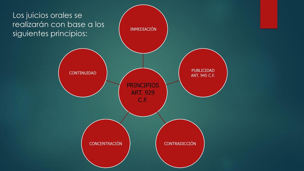 Los juicios orales se realizarán con base a los siguientes principios: