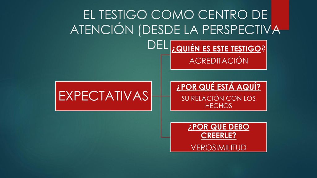 EL TESTIGO COMO CENTRO DE ATENCIÓN (DESDE LA PERSPECTIVA DEL JUEZ)