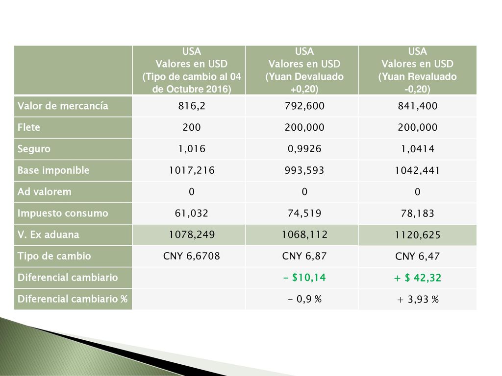 (Tipo de cambio al 04 de Octubre 2016)
