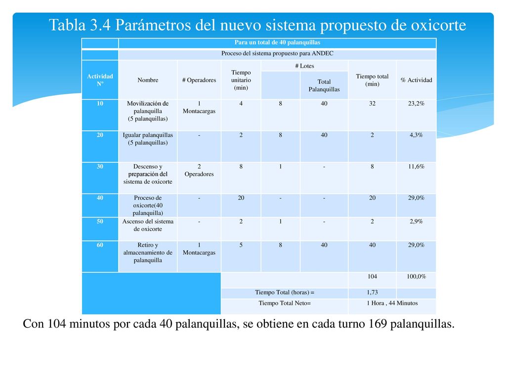 Tabla 3.4 Parámetros del nuevo sistema propuesto de oxicorte