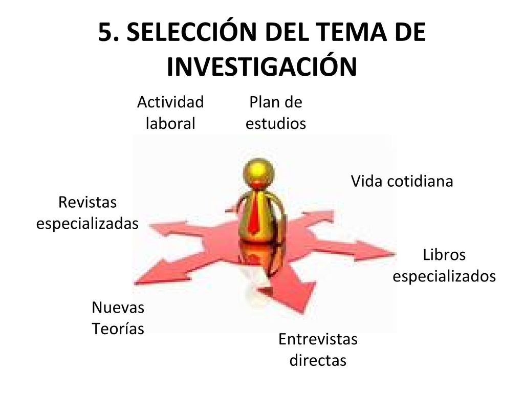 5. SELECCIÓN DEL TEMA DE INVESTIGACIÓN