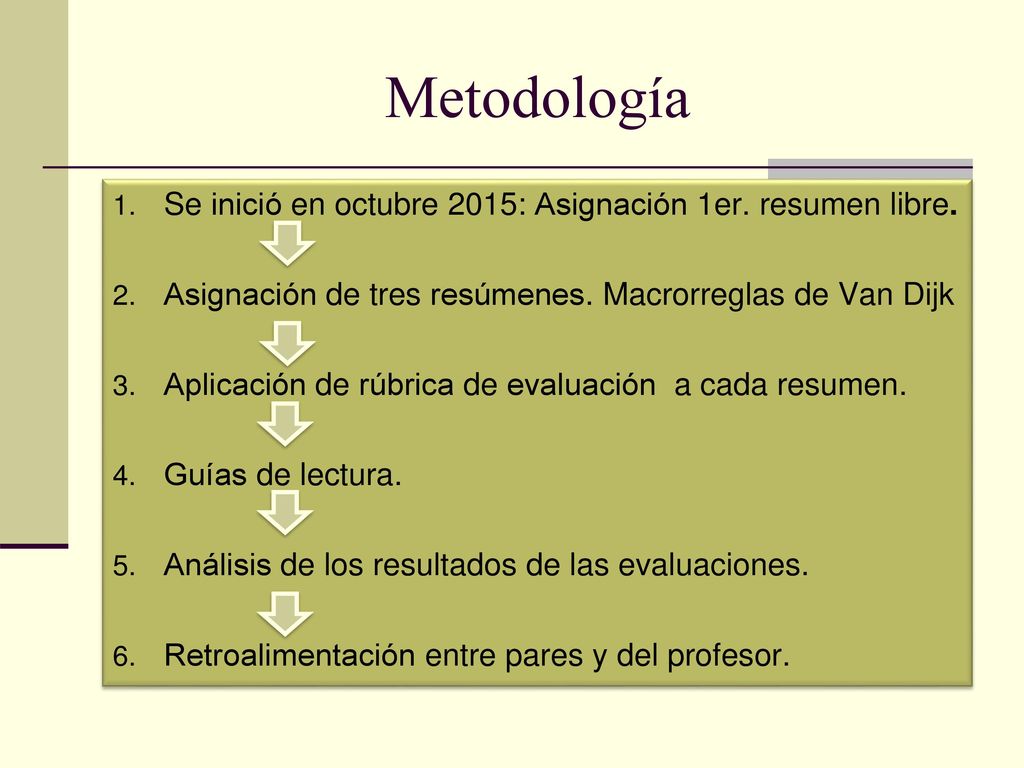 Metodología Se inició en octubre 2015: Asignación 1er. resumen libre.
