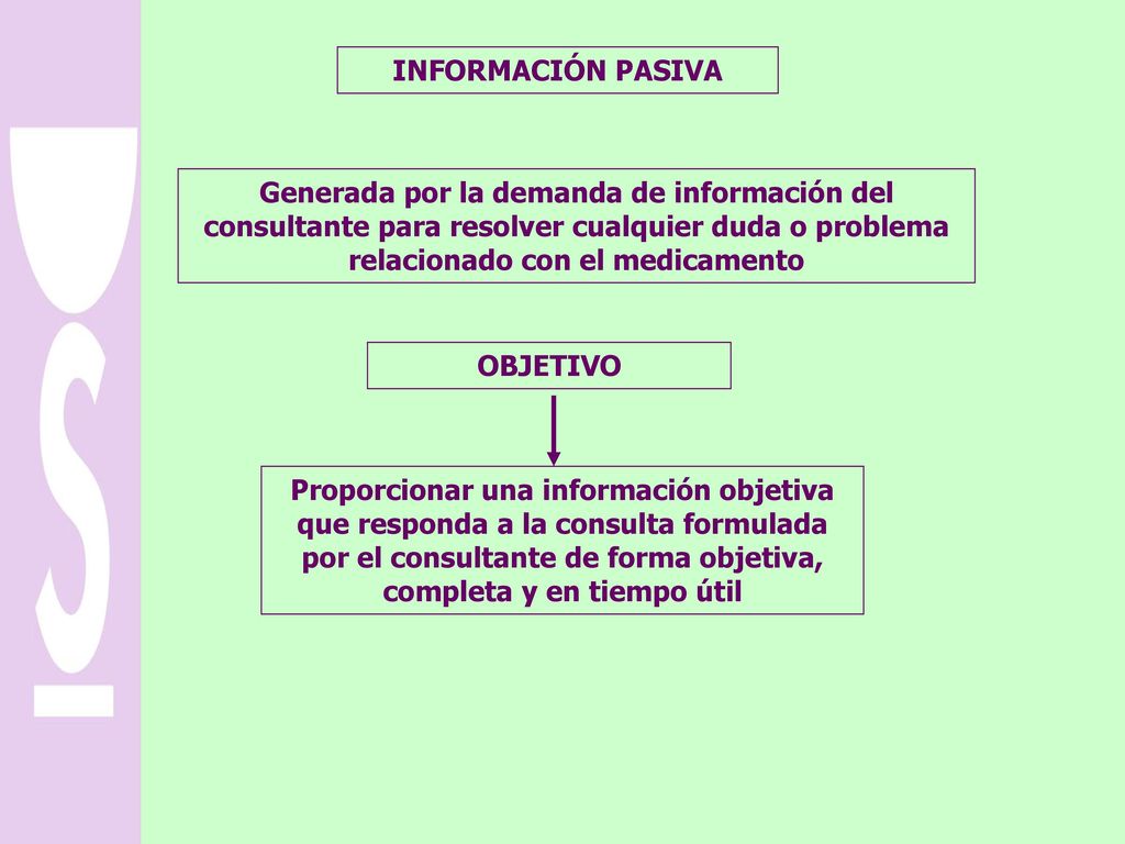 INFORMACIÓN PASIVA Generada por la demanda de información del consultante para resolver cualquier duda o problema relacionado con el medicamento.