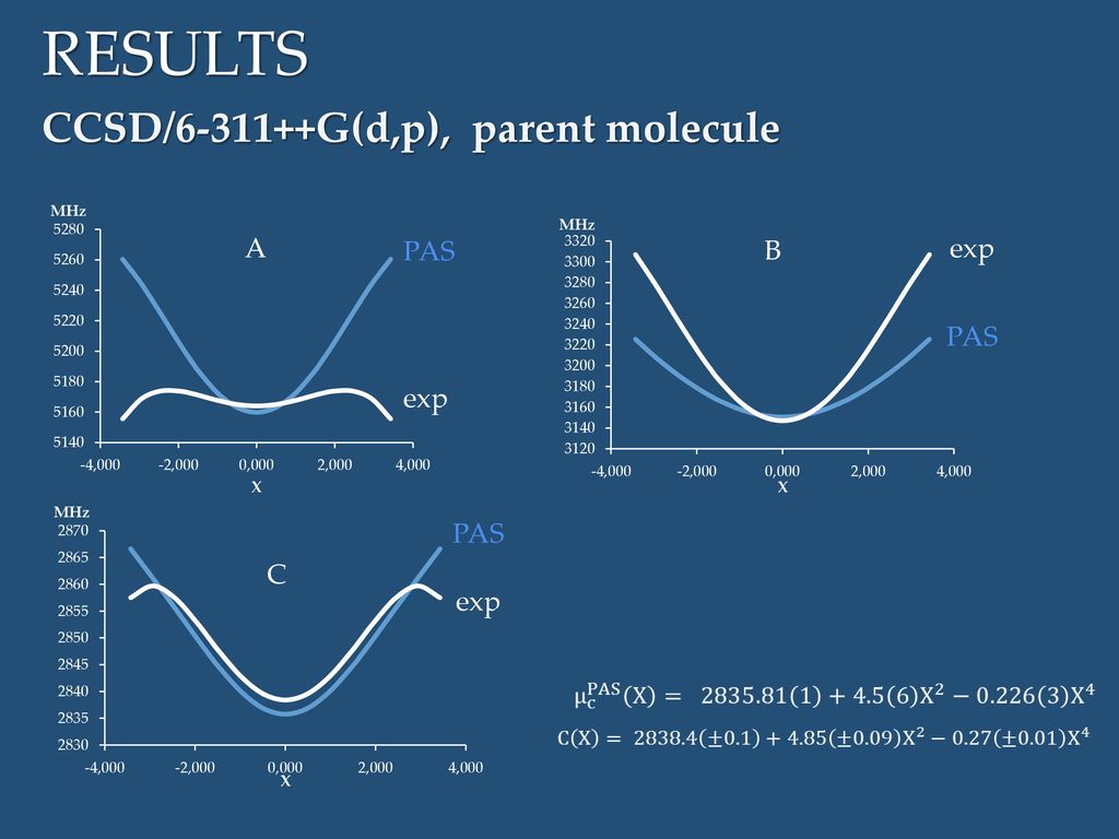 RESULTS CCSD/ G(d,p), parent molecule A PAS B exp PAS exp PAS C