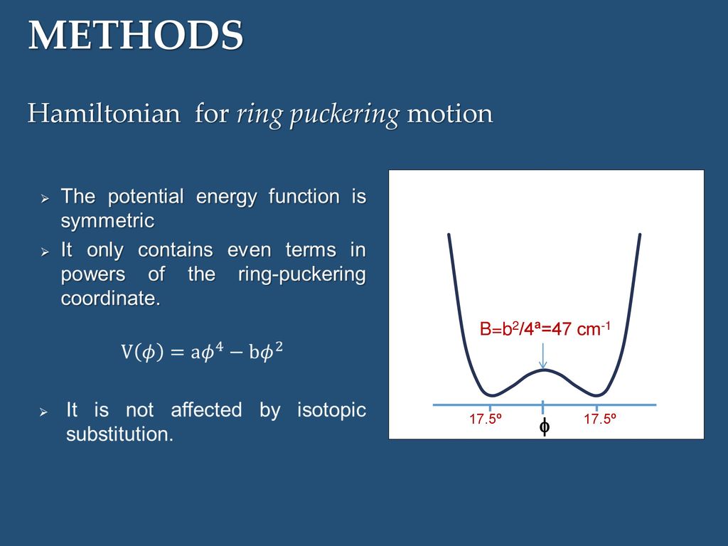 METHODS Hamiltonian for ring puckering motion B=b2/4ª=47 cm º