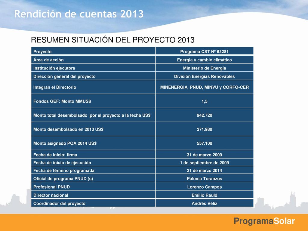 Rendición de cuentas 2013 RESUMEN SITUACIÓN DEL PROYECTO 2013 Proyecto
