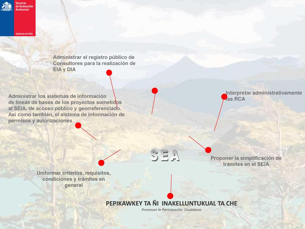SEA t ¿CHUM KEY AM ¿CUÁLES SON SUS PRINCIPALES FUNCIONES