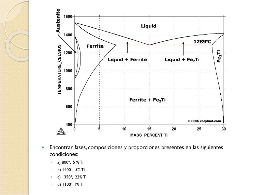 Encontrar fases, composiciones y proporciones presentes en las siguientes condiciones: