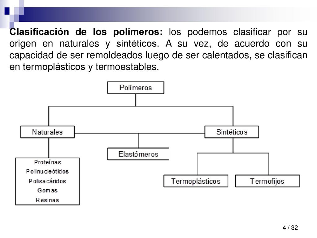 Clasificación de los polímeros: los podemos clasificar por su origen en naturales y sintéticos.