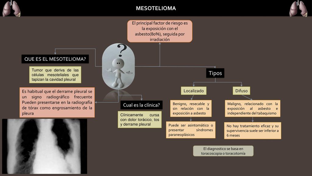 El diagnostico se basa en toracoscopia o toracotomía